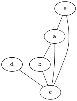 Simple graph with dot